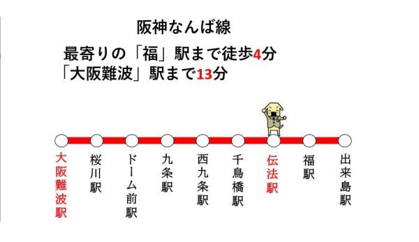 【ライオンズマンション此花】(交通アクセスマップ)