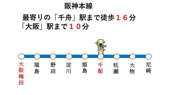 【マイシティおおさか５番館】(交通アクセスマップ)