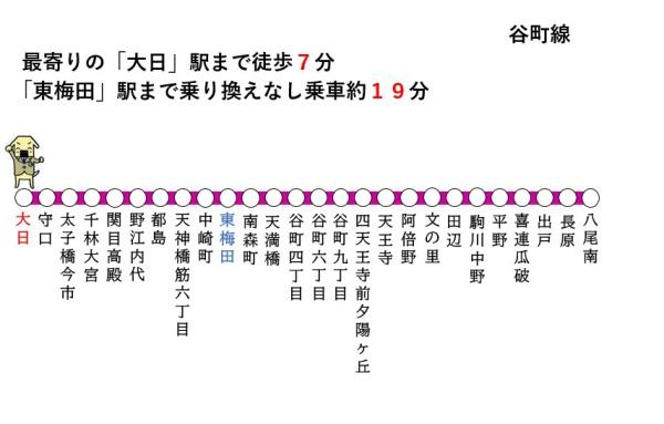 守口市大日町４丁目の土地(交通マップ)