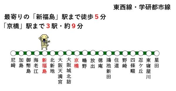 ノバカネイチ堂島(路線図)