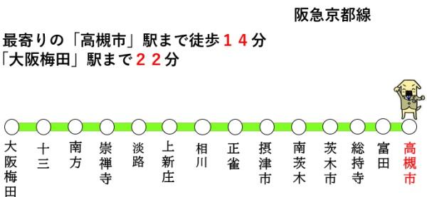 高槻市大塚町1丁目の中古一戸建て(交通アクセスマップ)
