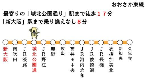 【ローレルコート城北公園通り弐番館】(交通アクセスマップ)
