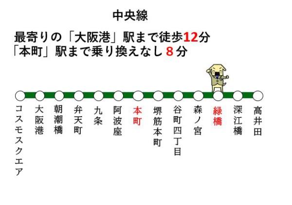 【ファミール緑橋】(交通アクセスマップ)
