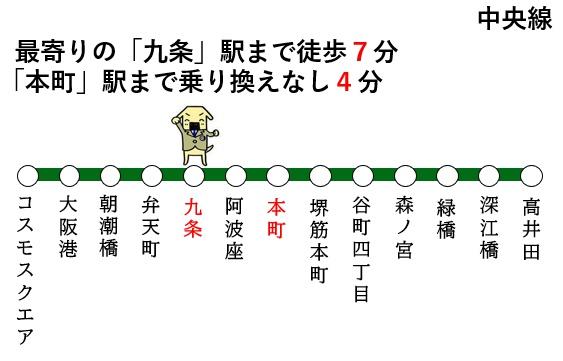 【大拓メゾン千代崎みなと通】(交通アクセスマップ)