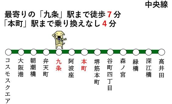【ベルデフラッツ九条】(交通アクセスマップ)