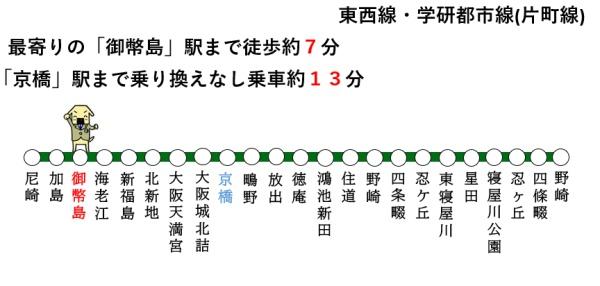 【プラザ歌島A棟】(アクセスマップ)