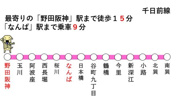 大阪市福島区海老江3丁目の中古一戸建て(交通アクセスマップ)