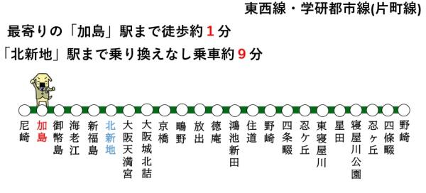 【加島駅前アーバンコンフォート】(アクセスマップ)