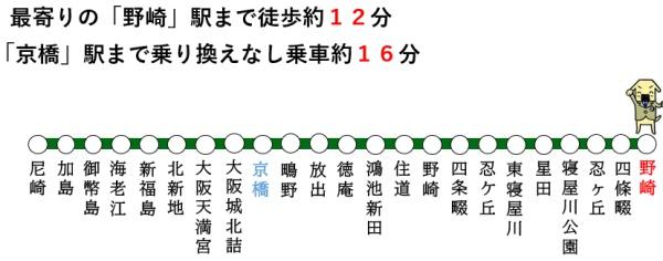 大東市深野5丁目の中古一戸建て(交通アクセスマップ)