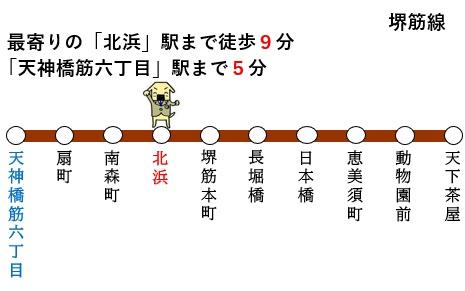 【ラシュレ天満橋】(交通アクセスマップ)