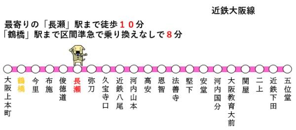 東大阪市衣摺1丁目の中古一戸建て(交通アクセスマップ)