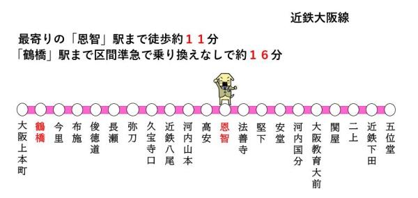 八尾市垣内1丁目の中古一戸建て(交通アクセスマップ)