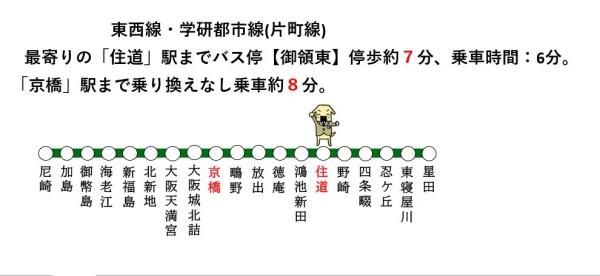 門真市江端町の中古一戸建て(交通アクセスマップ)