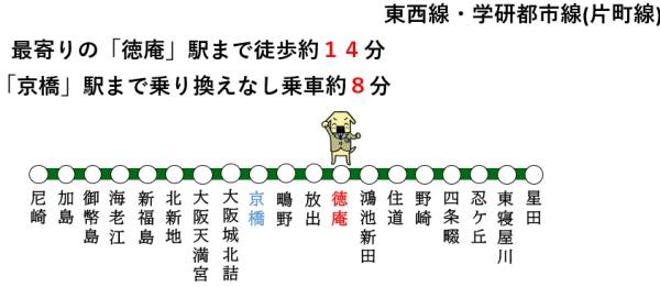 大阪市鶴見区今津北2丁目の中古一戸建て(交通アクセスマップ)