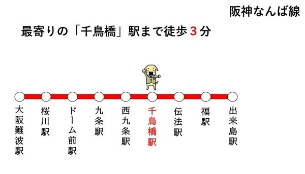大阪市此花区梅香３丁目の土地(千鳥橋駅(阪神なんば線))