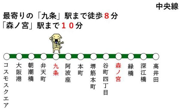 ノバカネイチ阿波座二番館(交通アクセスマップ)