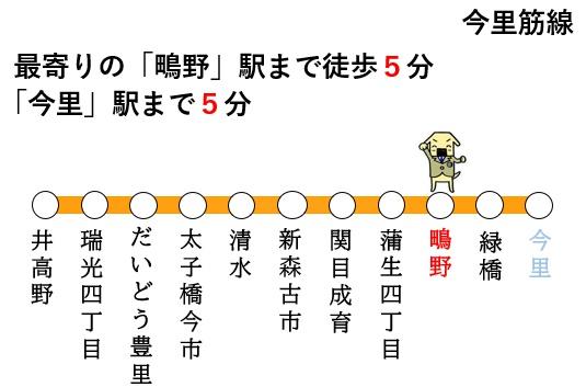 ファミールハイツ城東A棟(交通アクセスマップ)