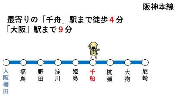 佃公園スカイハイツ(交通アクセスマップ)