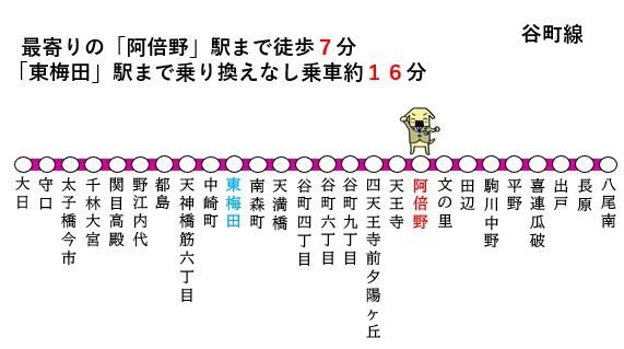 朝日プラザ阿倍野Ⅲ(交通アクセスマップ)