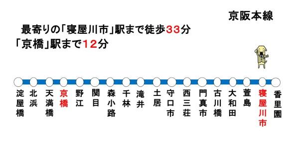 寝屋川市点野５丁目の中古一戸建て(路線図)