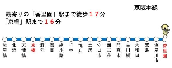 寝屋川市成田町の中古一戸建て(路線図)