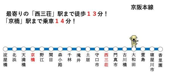 守口市菊水通３丁目の土地(交通マップ)