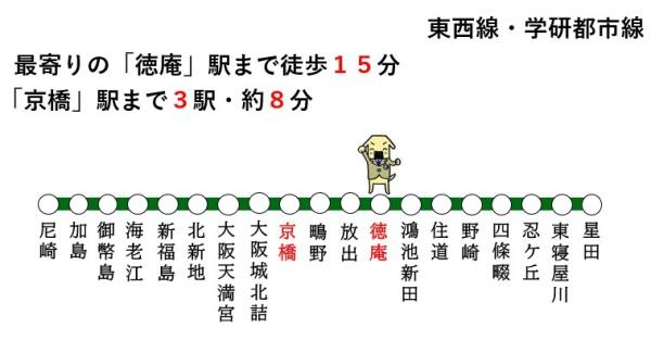 東大阪市鴻池徳庵町の中古一戸建て(路線図)