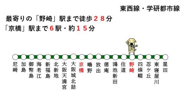 大東市中垣内２丁目の中古一戸建て(路線図)