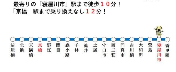 寝屋川市昭栄町の中古一戸建て(交通アクセスマップ)