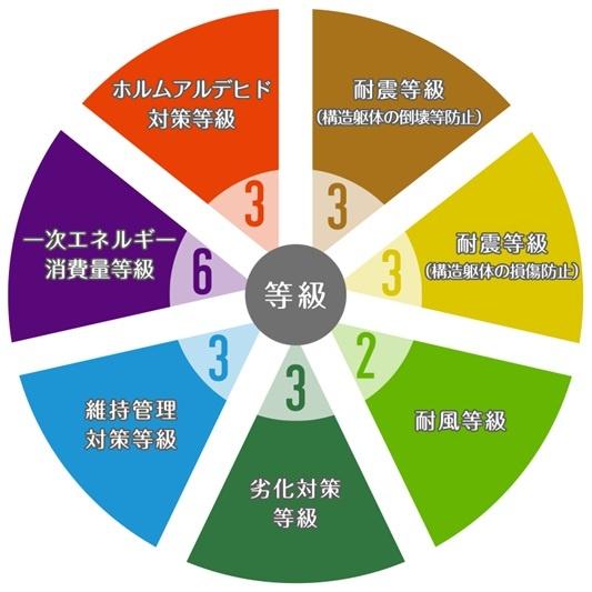 枚方市長尾東町２丁目の新築一戸建