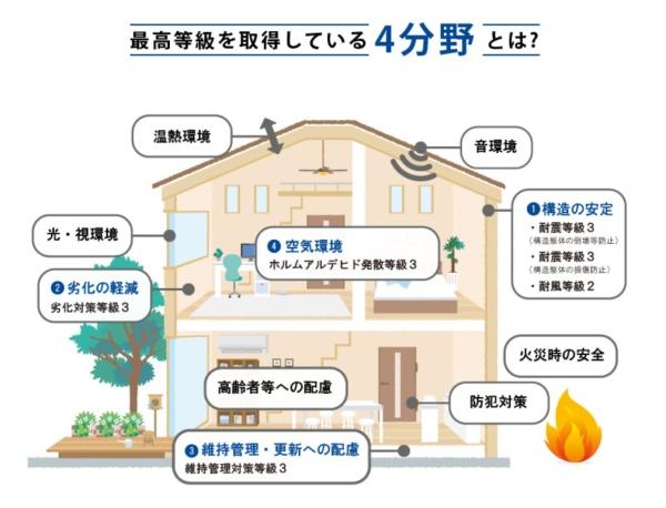 枚方市野村北町の新築一戸建