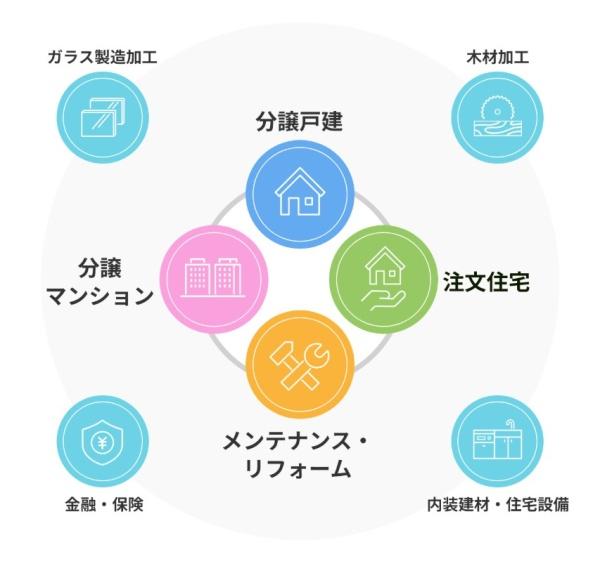 枚方市招提元町２丁目の新築一戸建