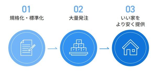 枚方市招提元町２丁目の新築一戸建