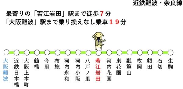ハイマート若江第２棟(交通アクセスマップ)