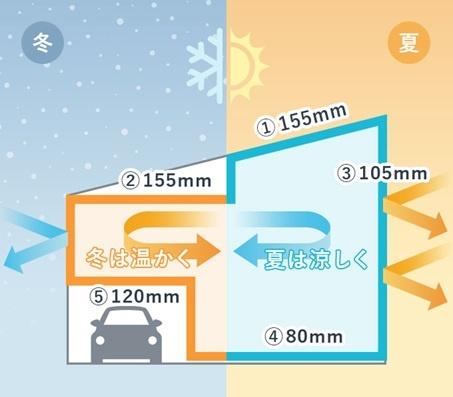 大阪市淀川区十八条３丁目の新築一戸建