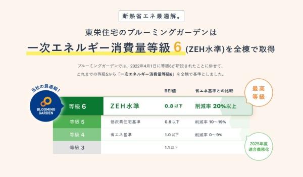 大阪市淀川区十八条３丁目の新築一戸建