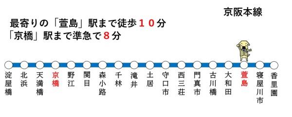 寝屋川市御幸東町の新築一戸建(路線図)