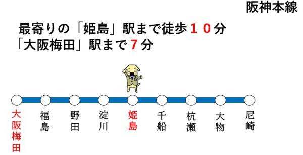 キングマンション姫島Ⅱ(路線図)