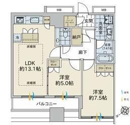 プラウドタワーニ子玉川