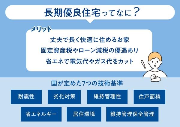 ブルーミングガーデン宜野湾市伊佐２丁目２号棟