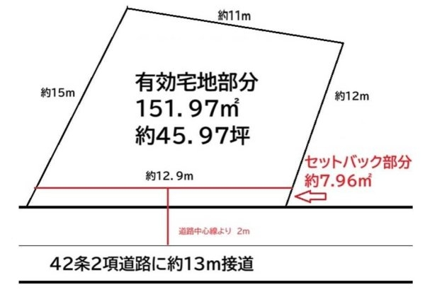 ＪＲ南武線「武蔵新城」売地