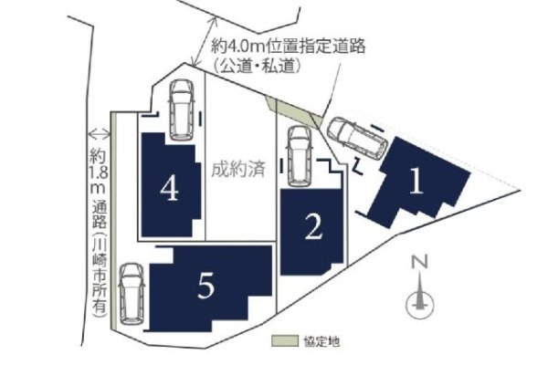 東急田園都市線「宮前平」新築戸建