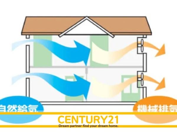 久留米市北野町今山1期　1号棟　全6棟