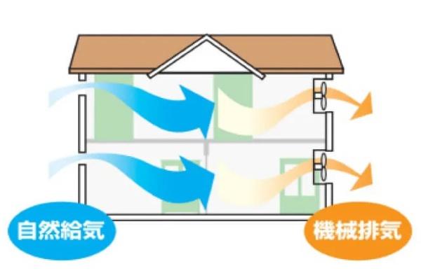 佐賀市大財4丁目1期　1号棟　全2棟