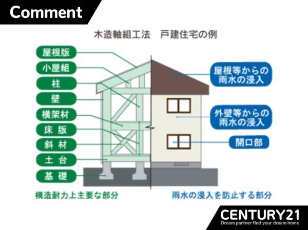 佐賀市多布施4丁目2期 1号棟 全1棟(構造・工法・仕様)