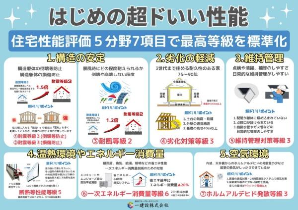 筑前町依井　4号棟　全4棟