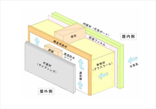 筑前町依井　4号棟　全4棟