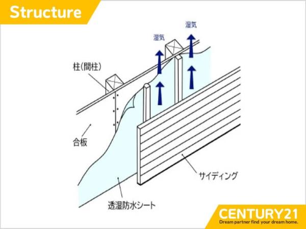 城南区別府6丁目1期　1号棟　全2棟