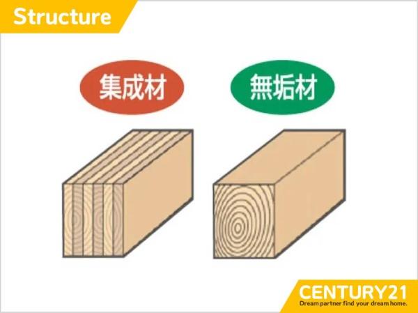 博多区諸岡3丁目2期 1号棟 全2棟(構造・工法・仕様)