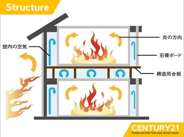 佐賀市八戸溝3丁目　全1棟